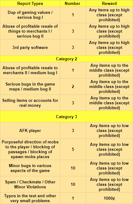 Types of reporting (en).png