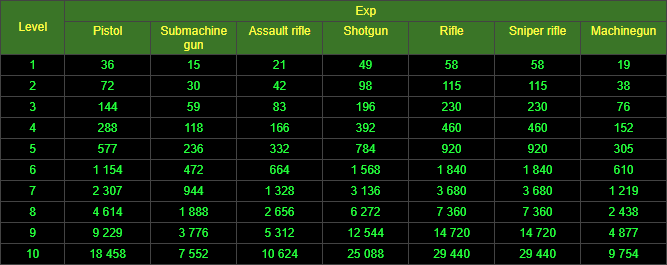 upgrade weapon proficency omv.png